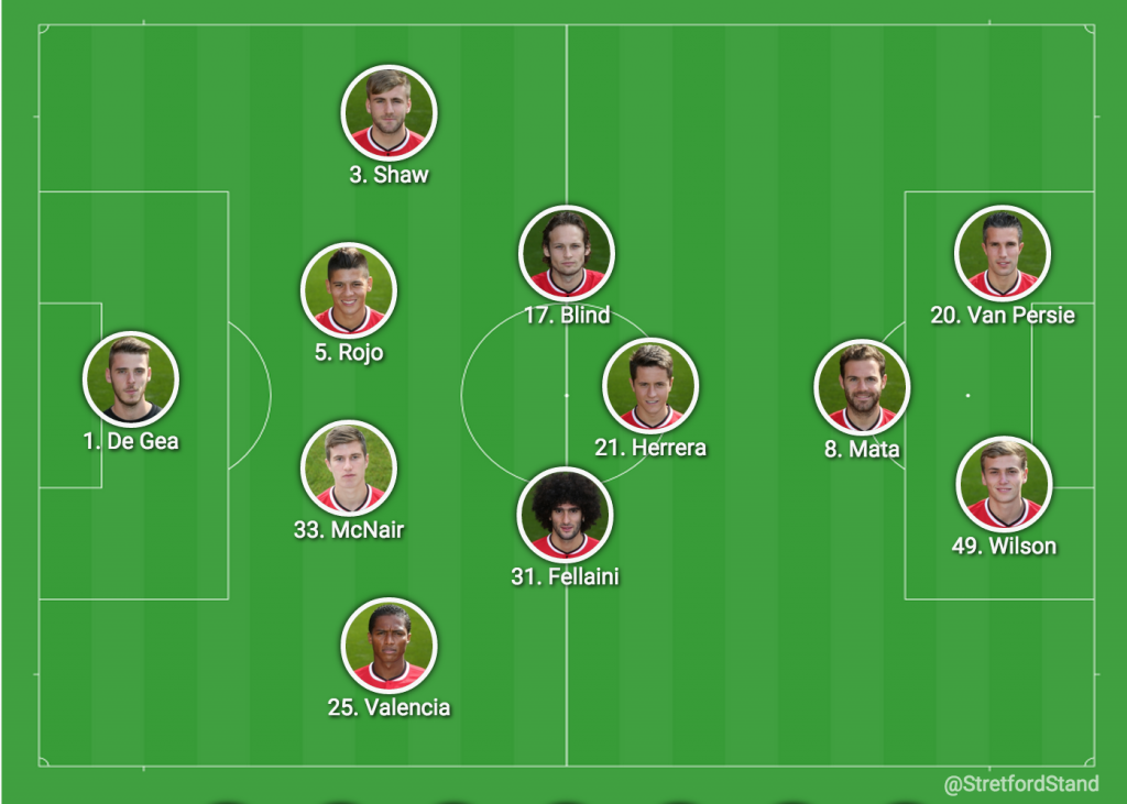 Manchester United v Cambridge United: Predicted line-up