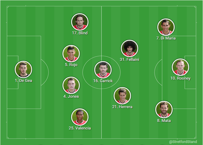 Predicted line-up vs Manchester City