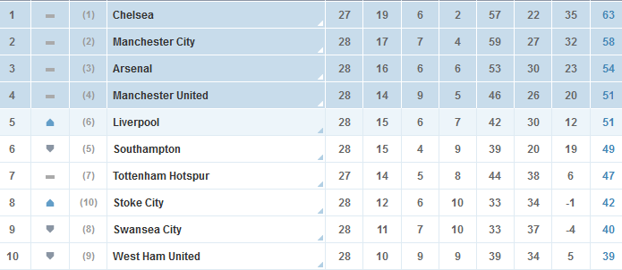 Table1