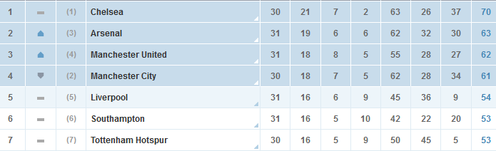 Table2
