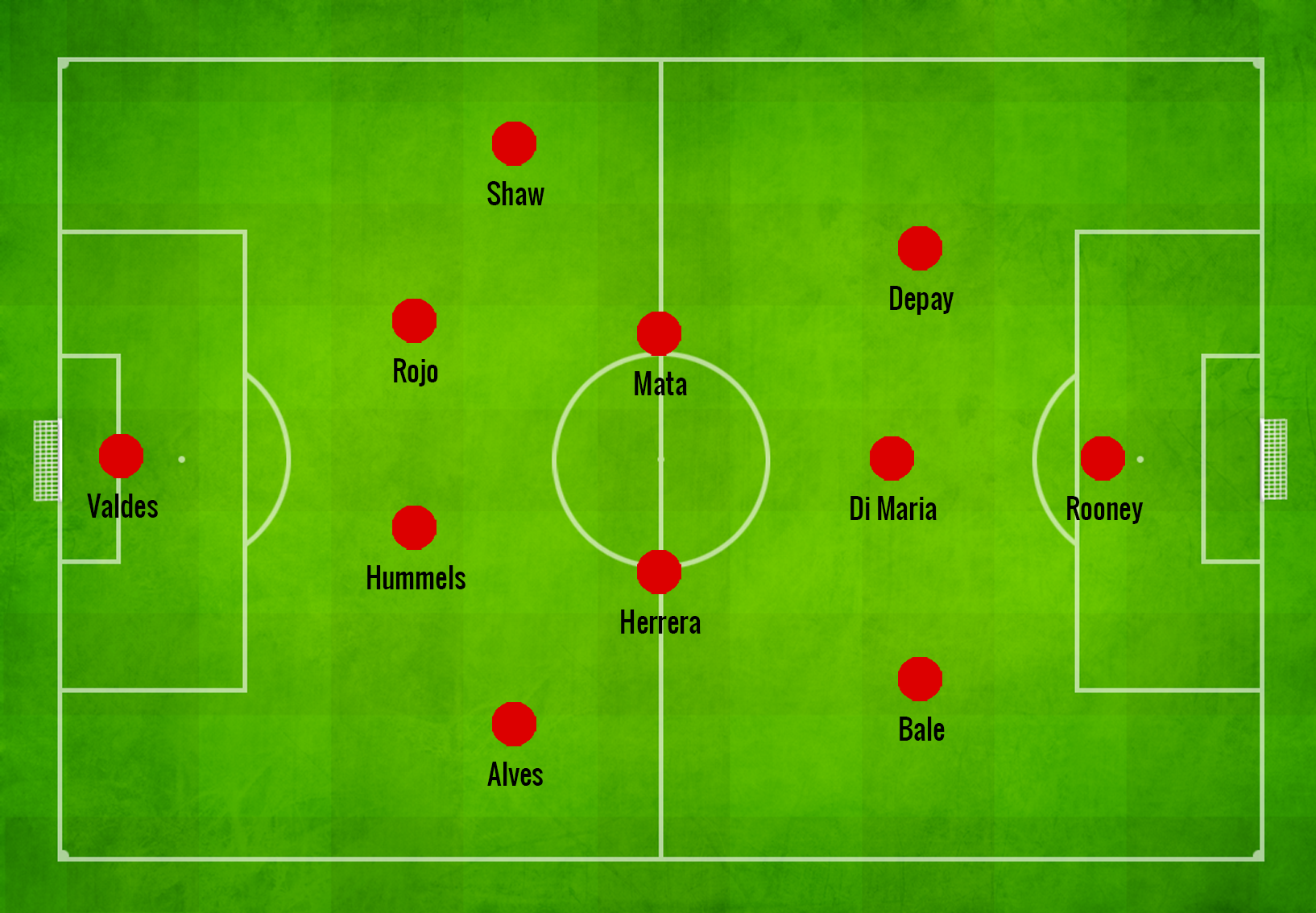 MUFC Line-Up