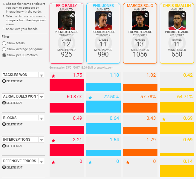cbs-defence-squawka