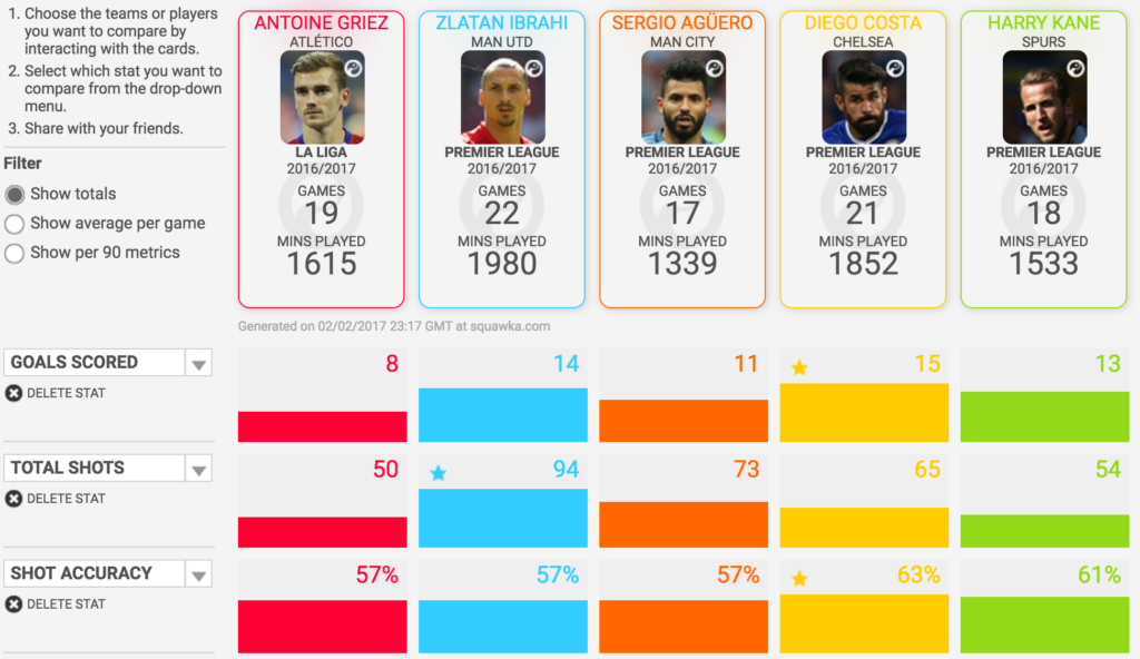 Griezmann comparison