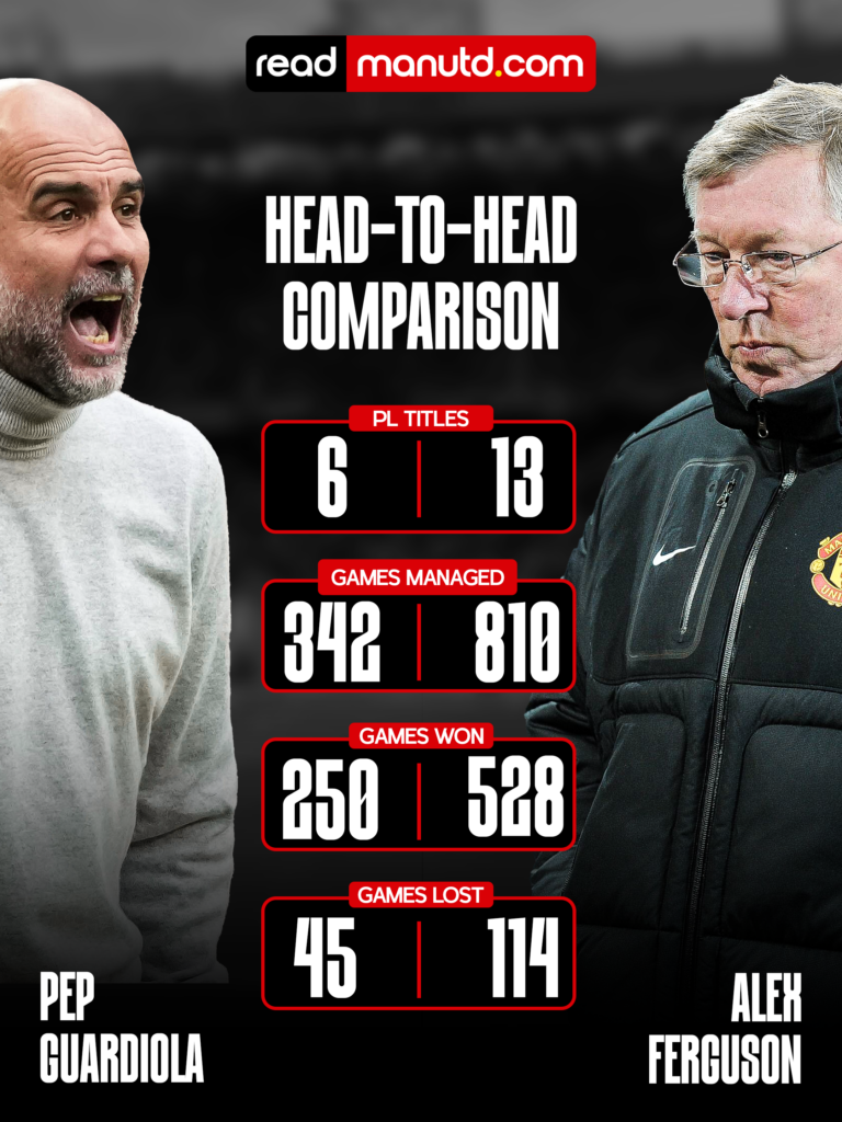 Pep Guardiola, Sir Alex Ferguson